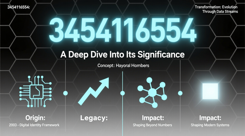 3454116554: A Deep Dive into Its Significance